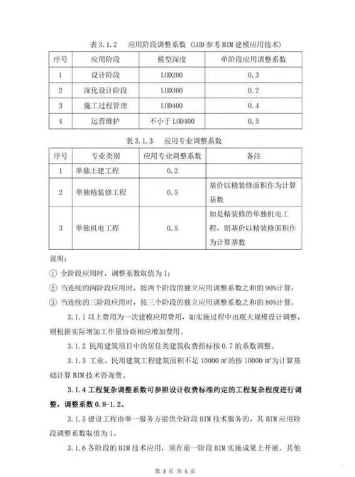 《某省BIM技術咨詢服務收費指南》正式發布，為行業規范化發展提供依據
